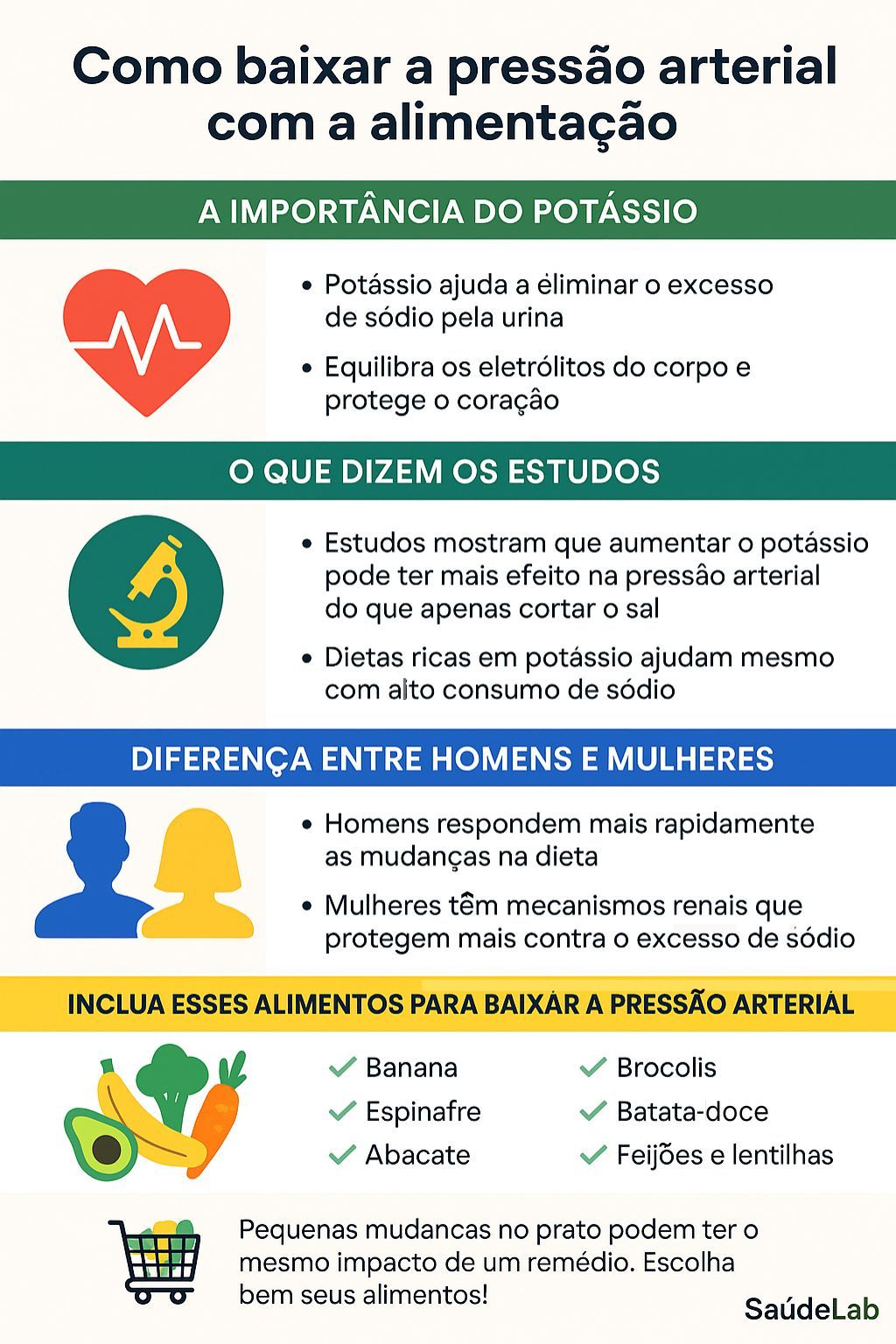 Comer mais desses alimentos pode ajudar a baixar a pressão arterial de forma natural 2 Como baixar a pressão arterial.