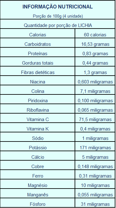 Tabela Nutricional da Lichia