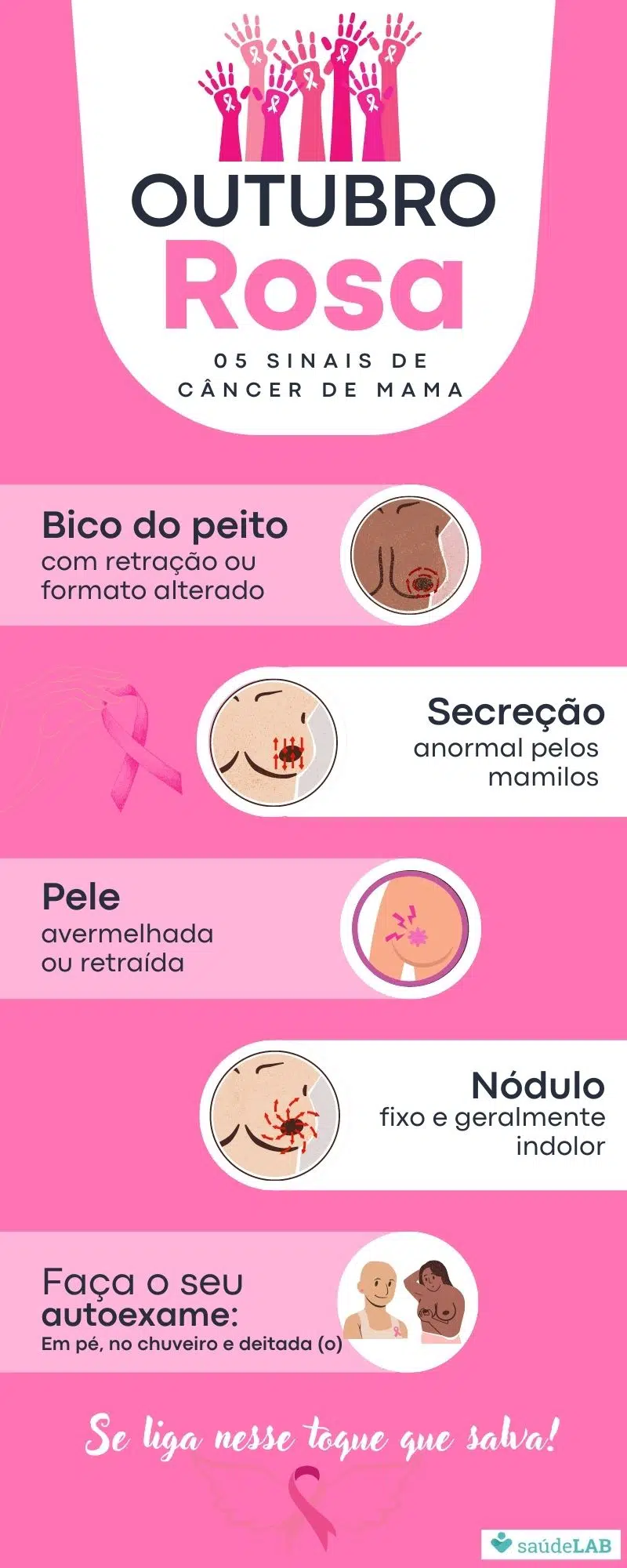 Infográfico de câncer de mama em homens e mulheres