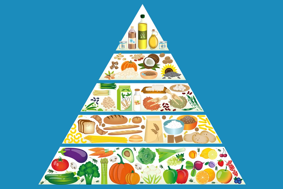 O que é a pirâmide alimentar? Porque ela é importante para a saúde?