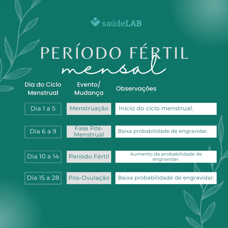 7 dias após a menstruação pode engravidar? Descubra as chances e como ...