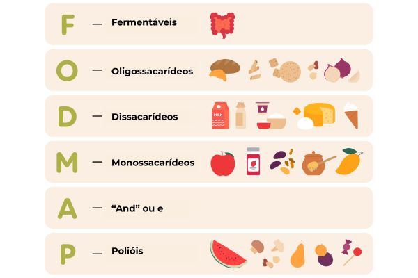 Alimentos FODMAP: o que são, lista completa e como seguir a dieta com segurança 2 Fodmaps.