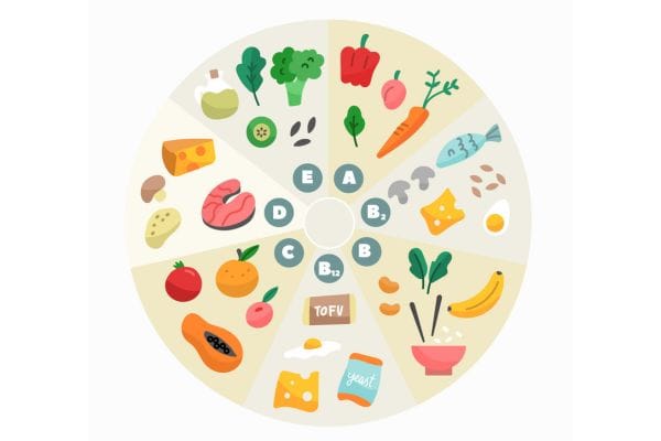 Alimentos ricos em nutrientes: descubra os melhores para transformar sua saúde 2 Nutrientes.