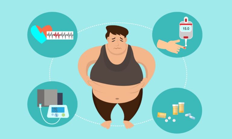 obesidade, comorbidades, balão gástrico.