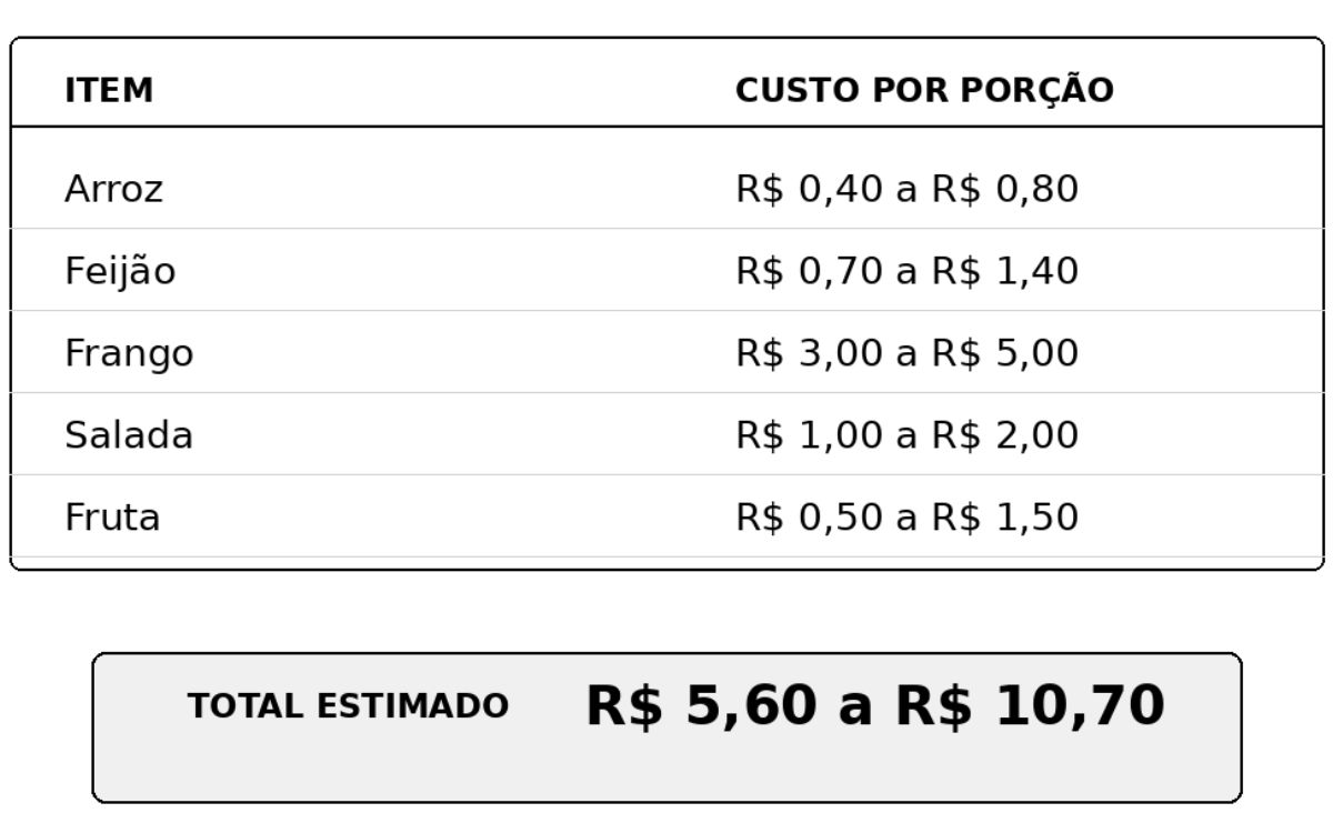 Cardapio de alimentacao saudavel 1