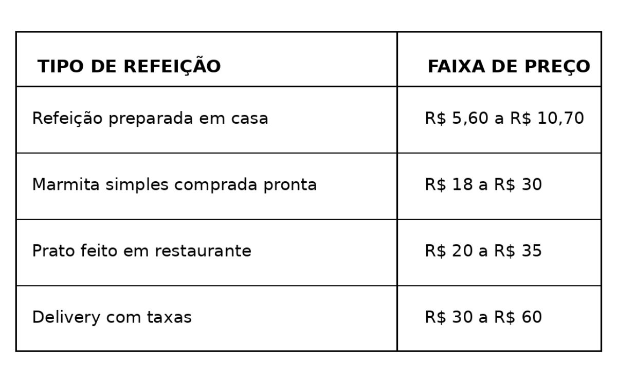 Cardapio de alimentacao saudavel 2