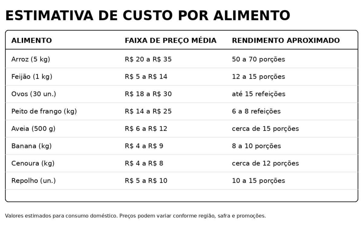 Cardápio de alimentação saudável