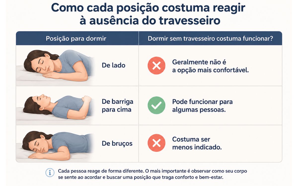 Dormir sem travesseiro faz mal? O que acontece com o corpo ao adotar esse hábito 2 Dormir sem travesseiro faz mal?