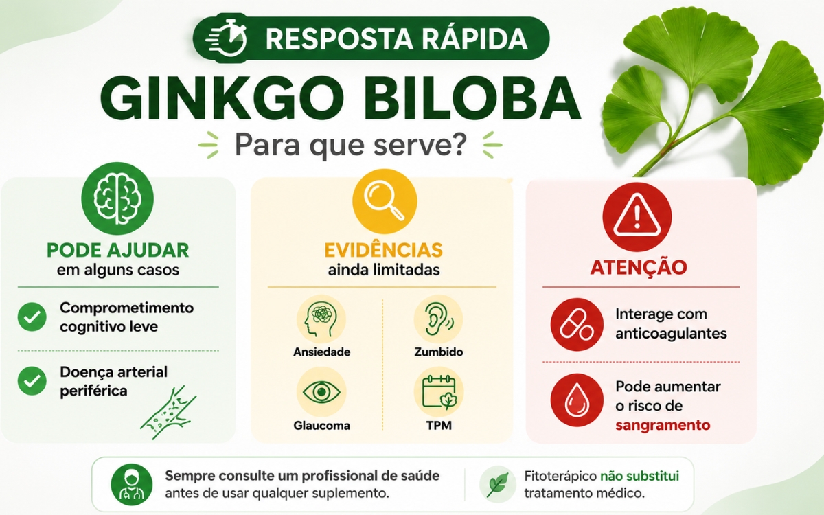 Pra que serve ginkgo biloba