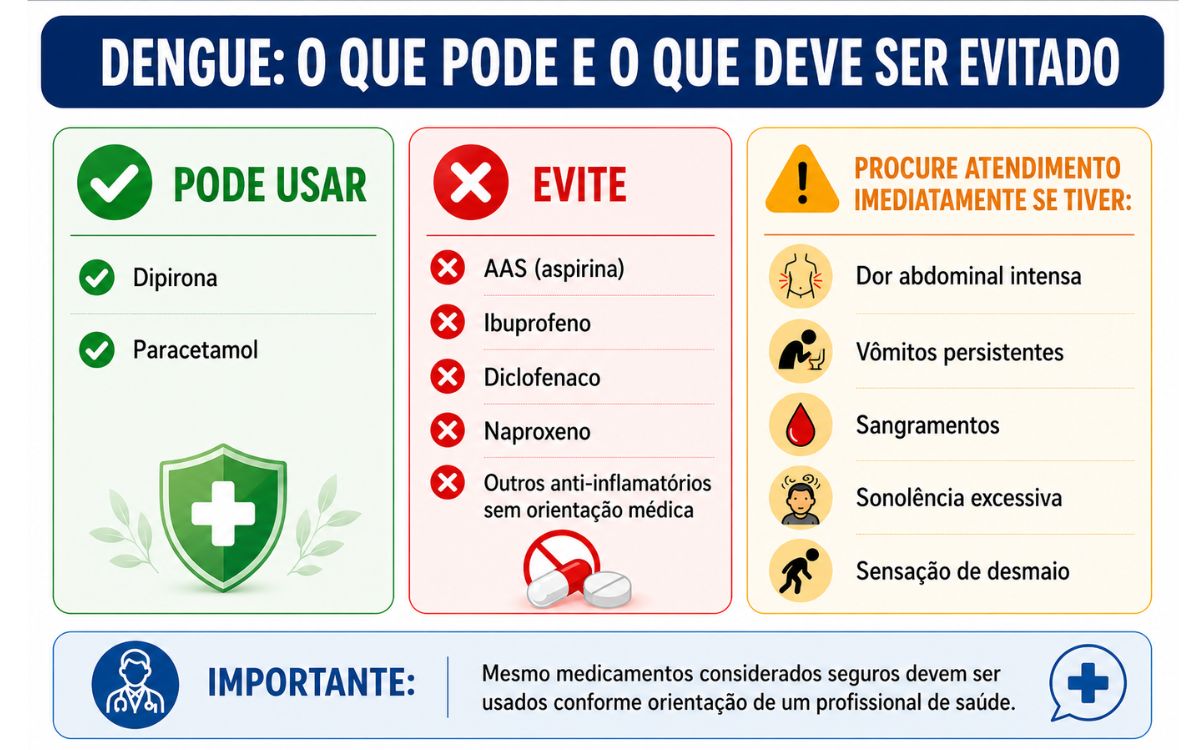 Dengue: posso tomar dipirona? Saiba quais remédios são seguros (e quais evitar) 2 Quem está com dengue pode tomar dipirona