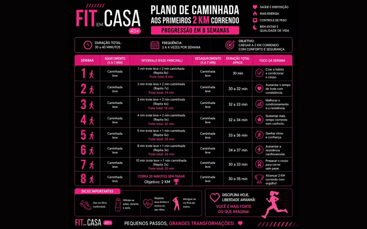 Educadora física: Nunca correu? Veja a planilha para chegar aos primeiros 2 km 2 Começar a correr