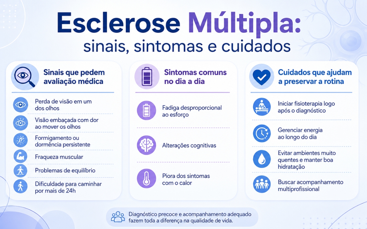 4 atrizes, uma mesma doença: por que a esclerose múltipla se manifesta de formas diferentes 3 Esclerose múltipla