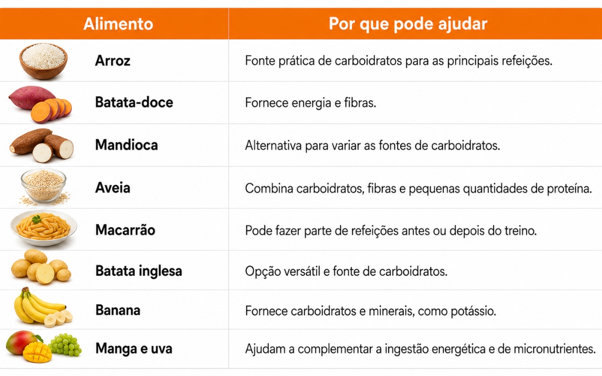 O que comer para ganhar massa muscular