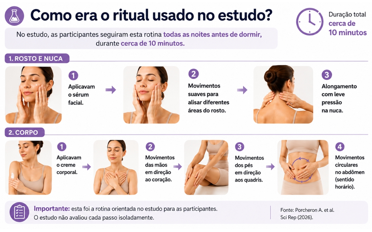 Ritual de 10 minutos antes de dormir pode melhorar o sono e reduzir a ansiedade? 2 Ritual antes de dormir