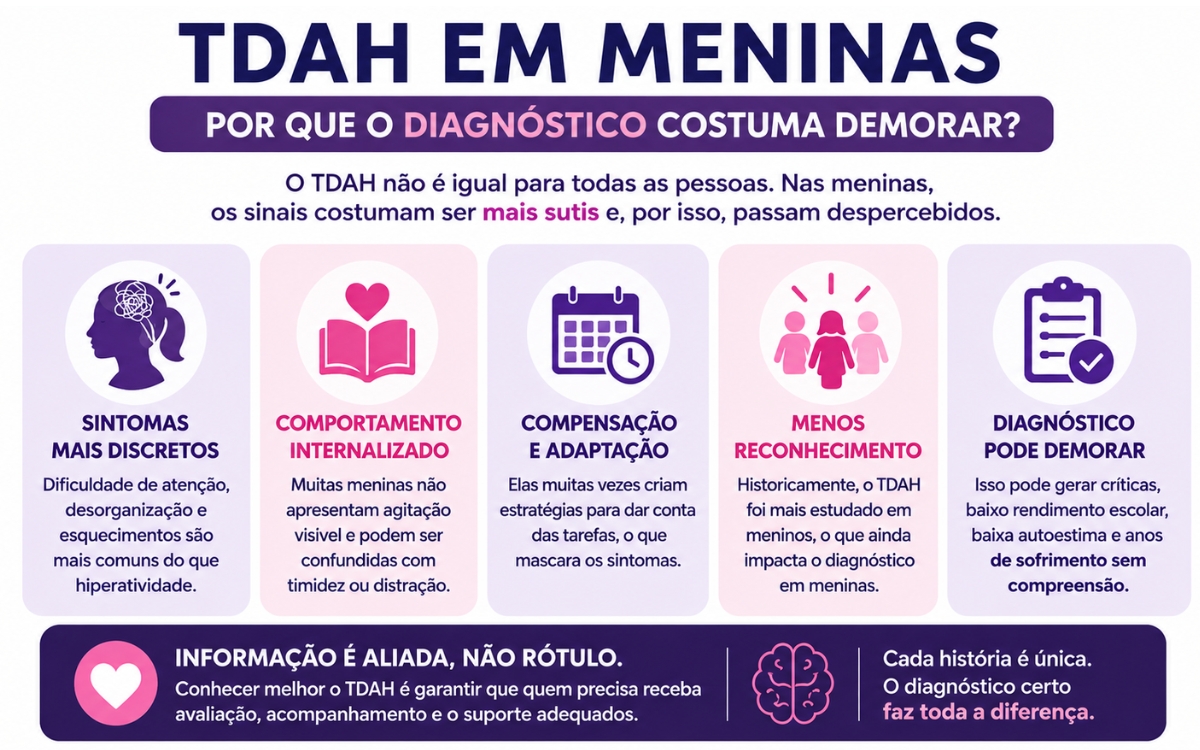 TDAH em meninas