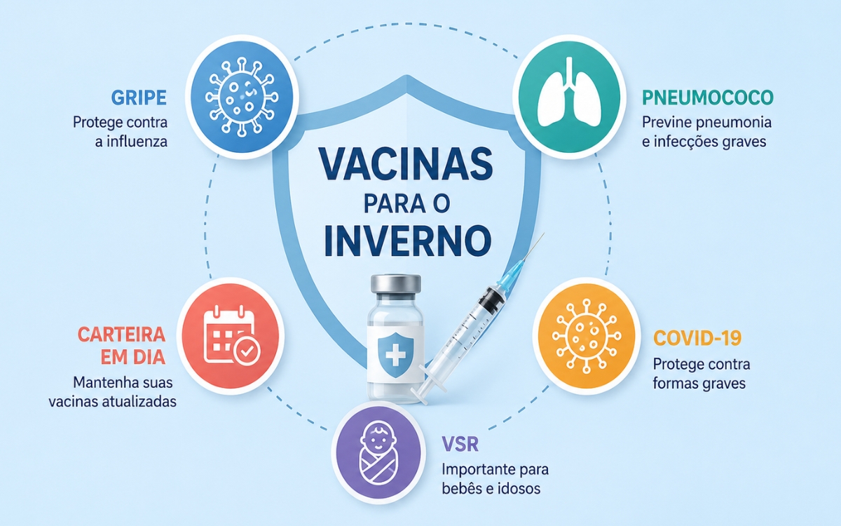 Vacinas para o inverno