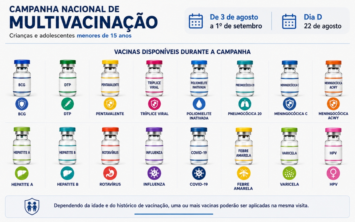 A caderneta do seu filho está em dia? Campanha pode atualizar várias vacinas de uma só vez 1 Atualizar caderneta de vacinação