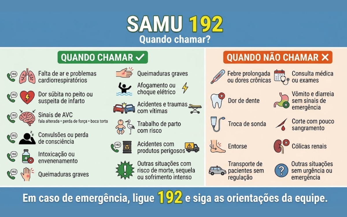 SAMU 192 ou Bombeiros 193: você saberia para qual número ligar em uma emergência? 2 SAMU 192 ou 193