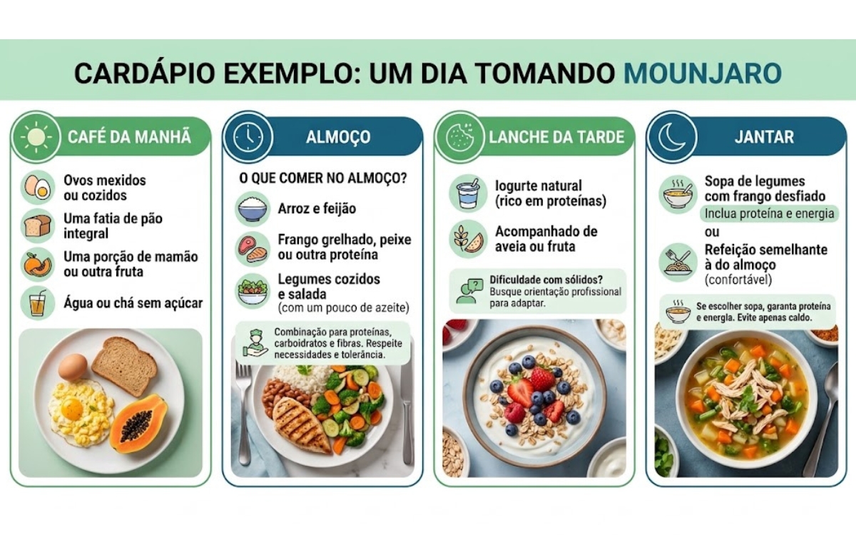Cardápio para quem toma Mounjaro