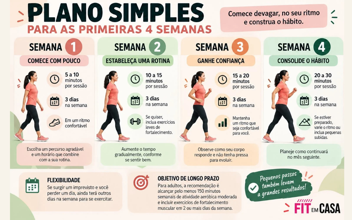 Precisa começar a se exercitar? Este plano de 4 semanas ajuda você a dar o primeiro passo 2 Começar a fazer atividade física