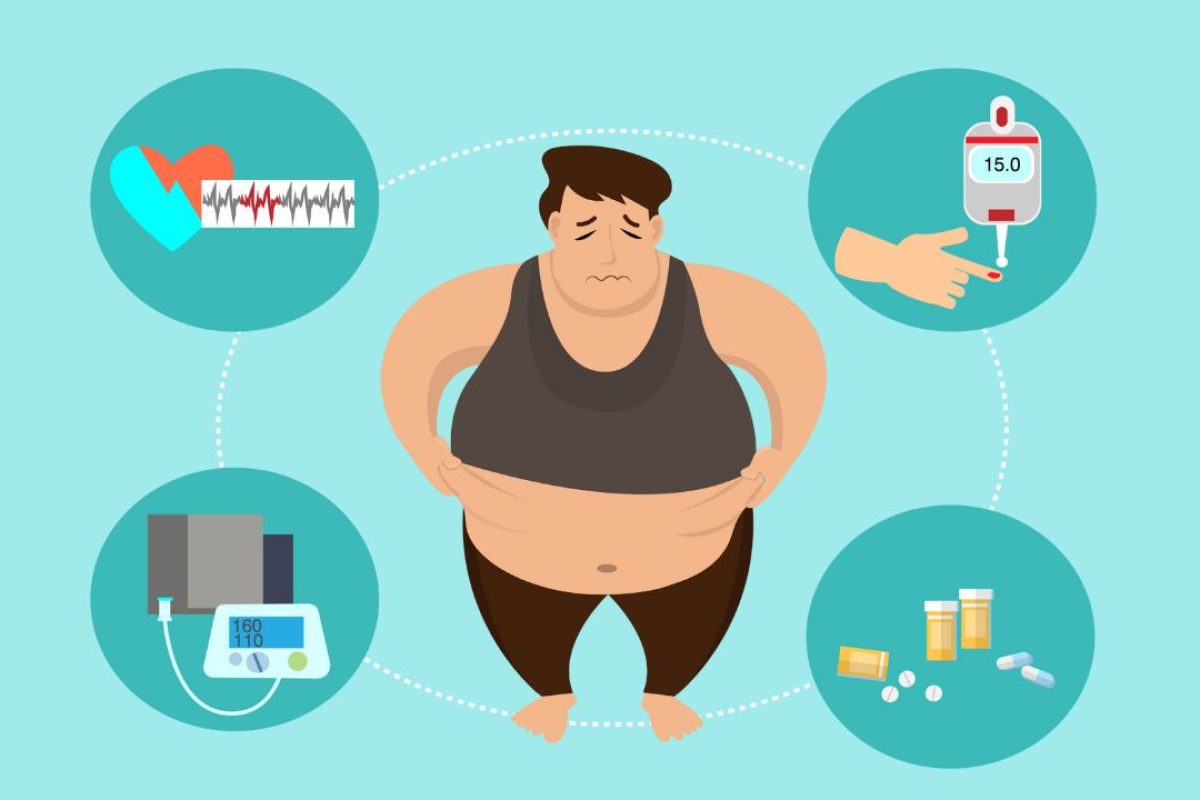 obesidade, comorbidades, balão gástrico.